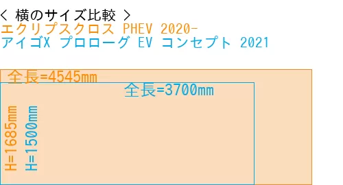 #エクリプスクロス PHEV 2020- + アイゴX プロローグ EV コンセプト 2021